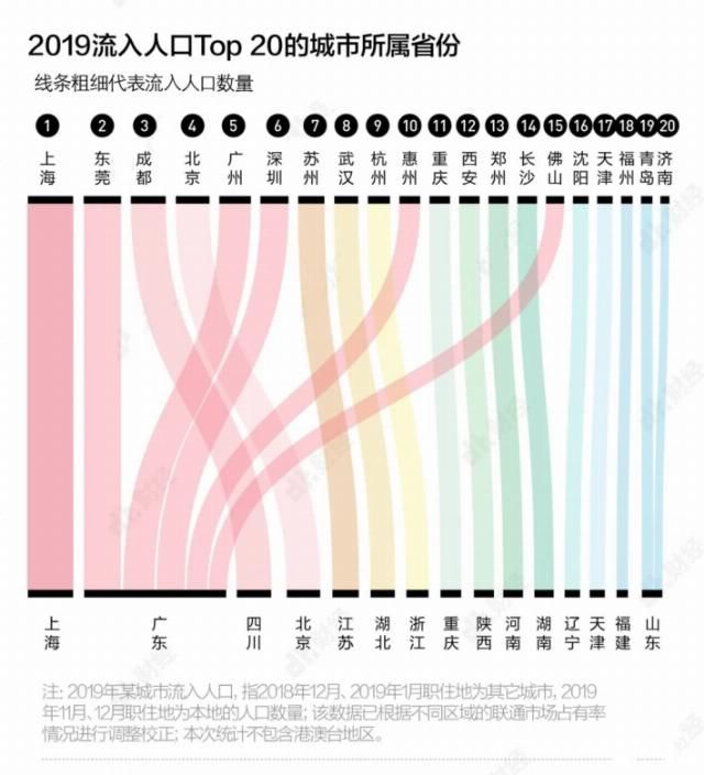  城区|郑州晋升全球二线大城市，建城区面积达1181.51平方公里，巩固北方第三城