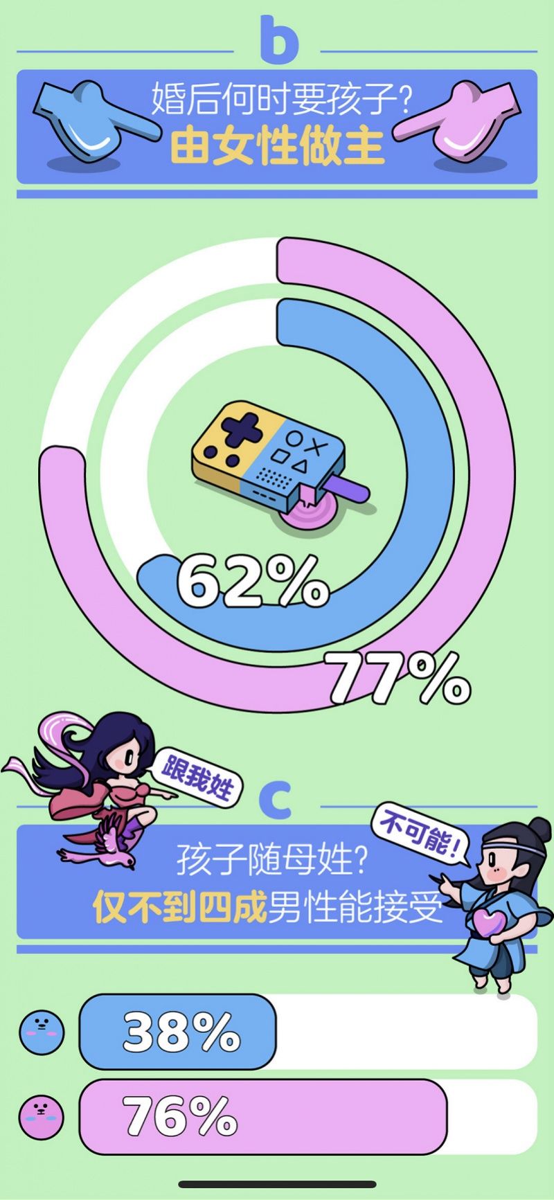 七夕|婚恋平台发布七夕报告 七成女方认为结婚必须买房