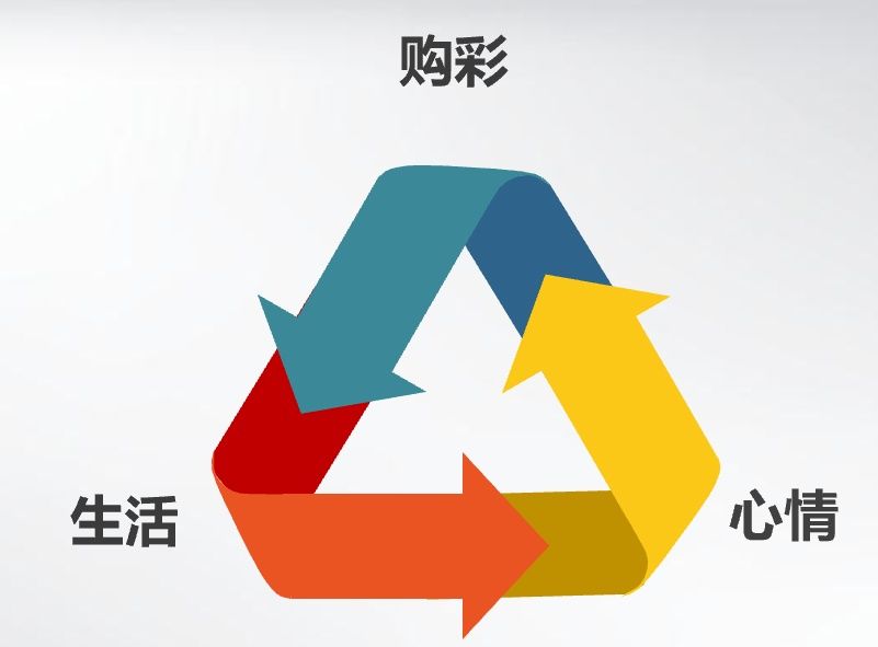 心情|双色球杂谈：彩票、生活、心情的“三角关系”