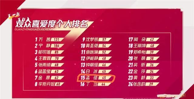 姐姐|孟佳被淘汰,其实是件好事