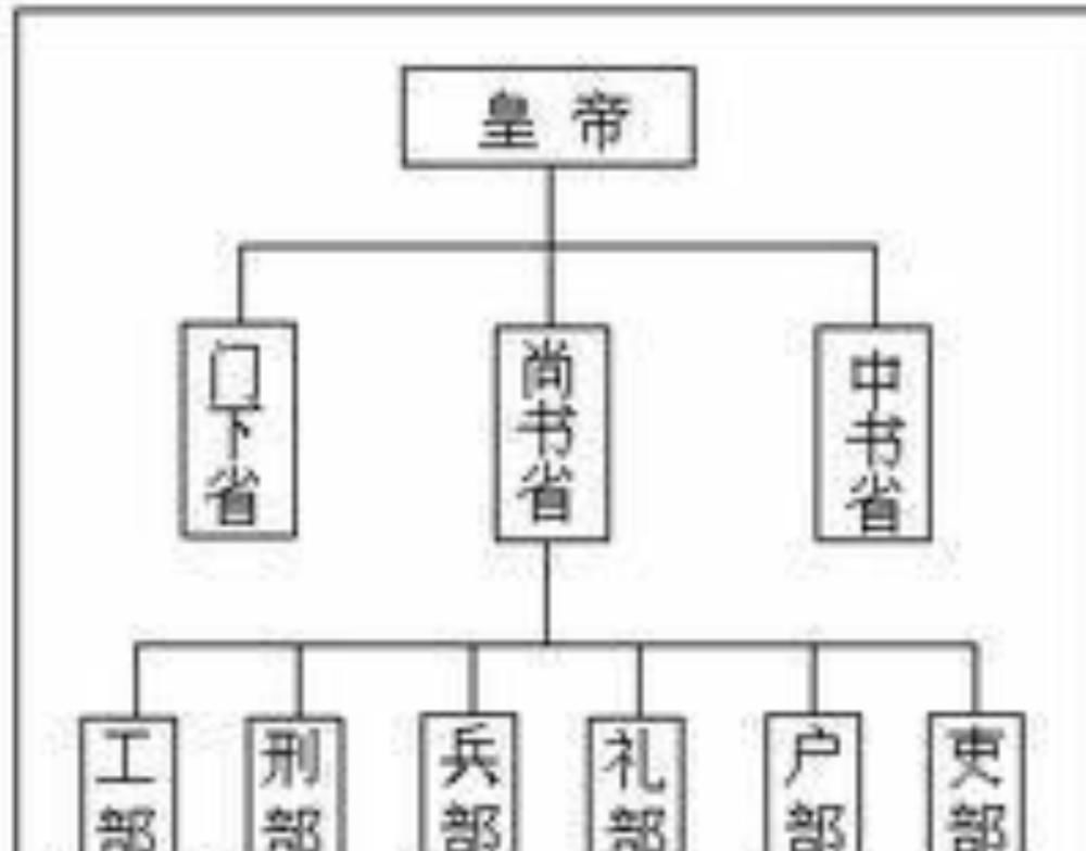 地方|为什么明朝土木堡损失掉了京军主力,中央还没有对地方失去控制?