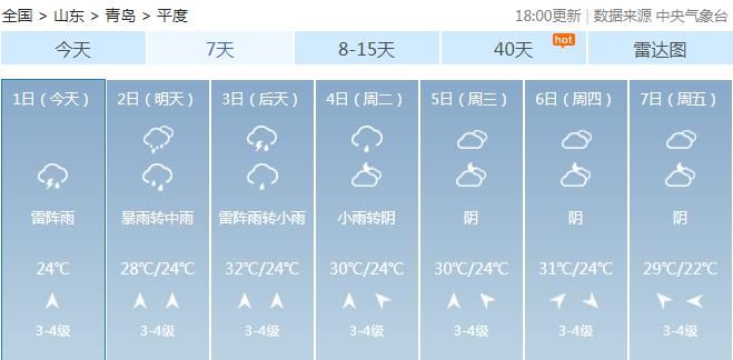 上演|雷电大雾双预警！青岛今天暴雨继续，乘风破浪的青岛正在上演