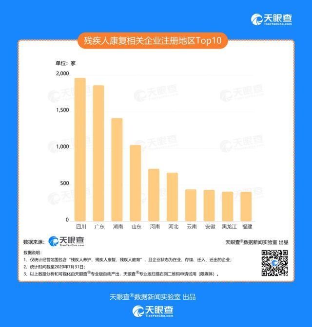 残疾人|关爱残障人群！我国残疾人康复企业近1.2万家，残疾人辅具企业2400余家