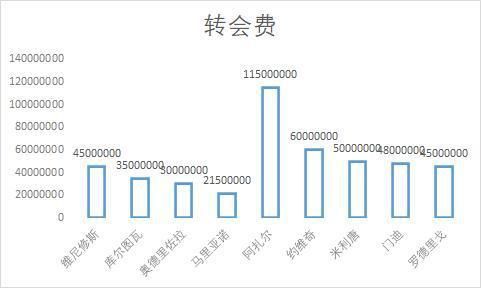  经历|探索向|后C罗时代的皇家马德里经历了哪些战术变革？