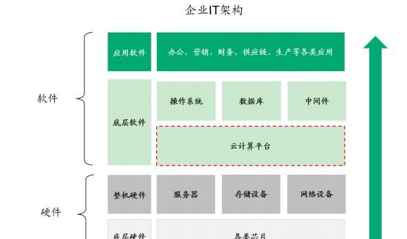  竞争|中美竞争下加速国产化替代的青云科技，或将是科创板最亮的那颗星