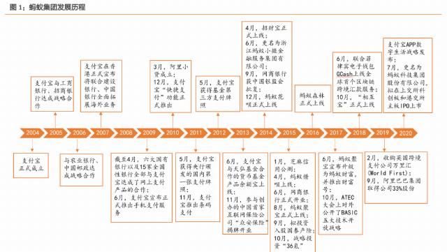 营者信贷|蚂蚁集团：从支付工具到数字金融服务体系