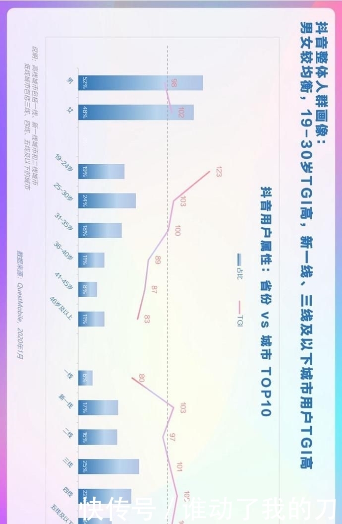  用户偏好度高|报告丨巨量算数：2020年抖音用户画像报告
