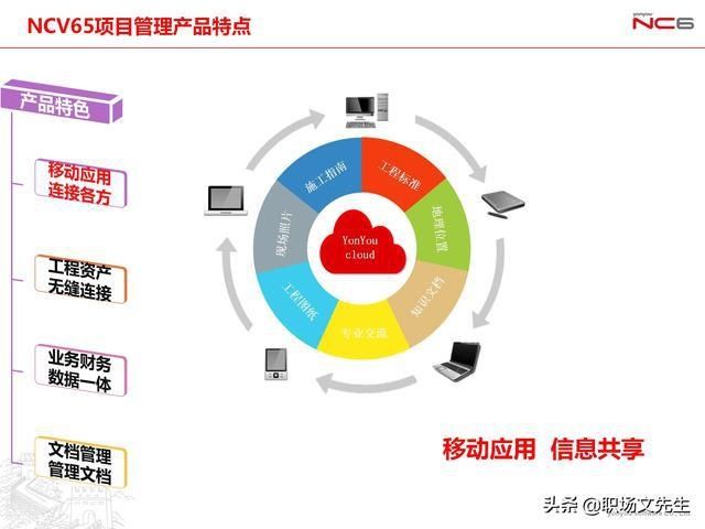 年薪|用友年薪180万项目总监分享:78页项目管理及成本解决方案