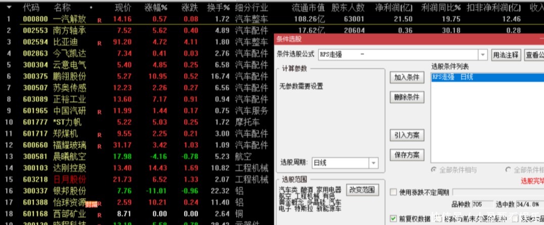 比亚迪|指数下跌中的强势股才是未来大牛股(7只):比亚迪、蓝思科技