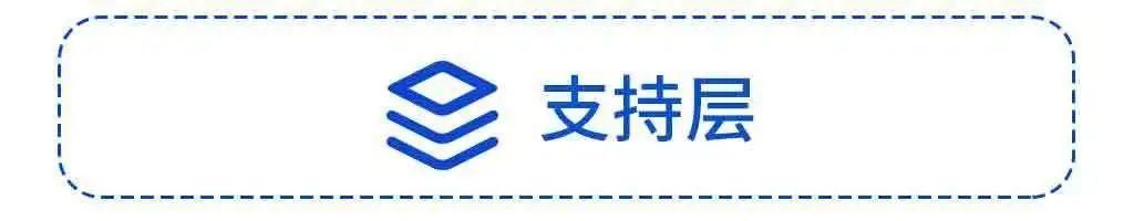  核心价值|私域流量 3 大原理：捍卫流量主权，掌握企业命运