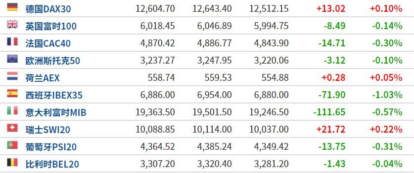  非农|盘前：非农数据好于预期！失业率连续三个月回落