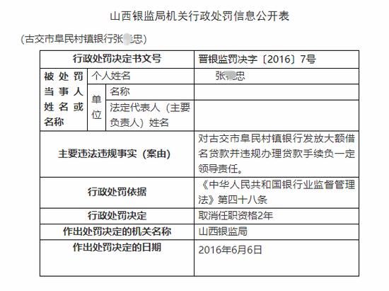  董事长|银行董事长强迫行长违法放贷7.2亿