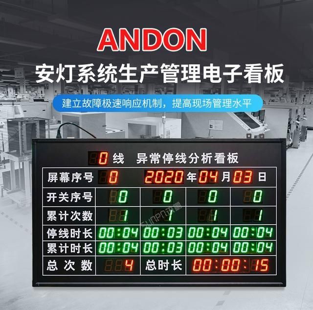 生产|安灯看板系统改善管理层救火式逐级询问