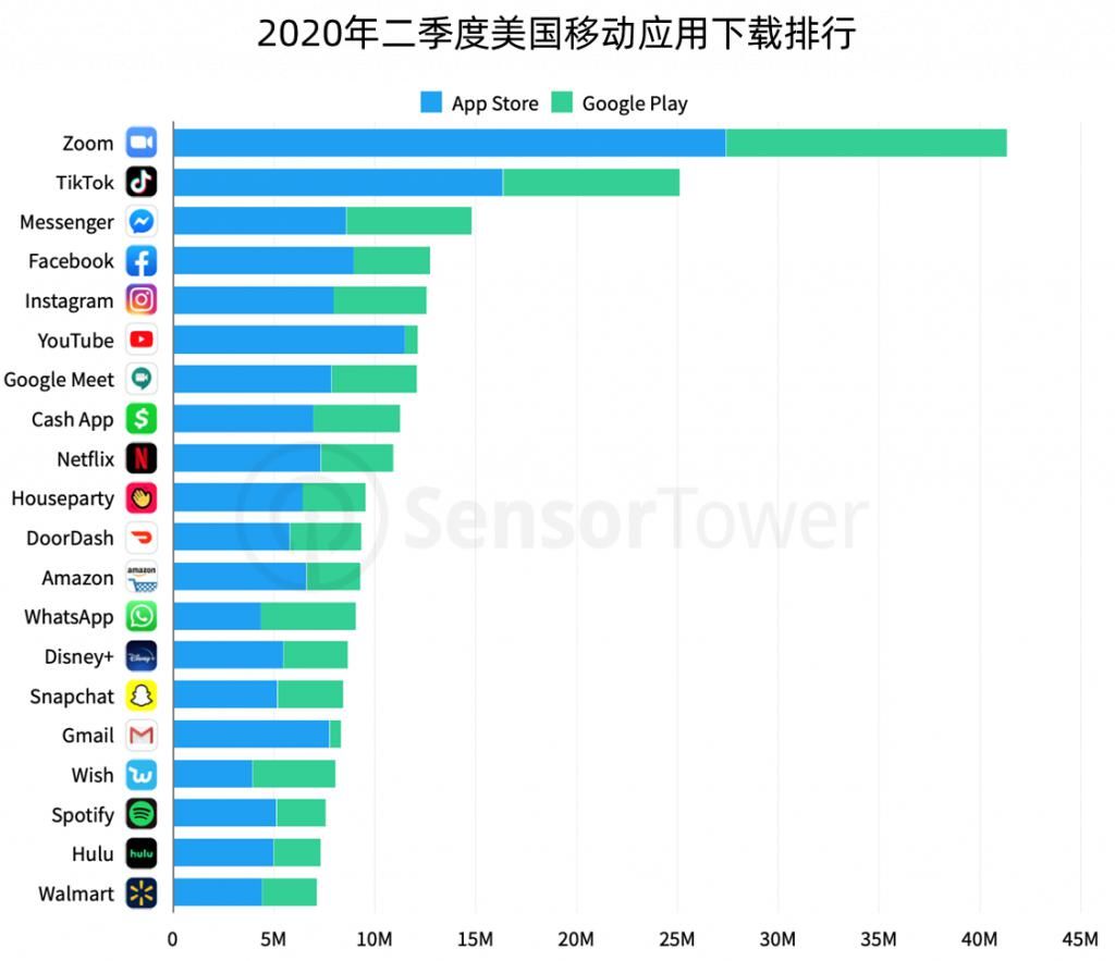 TikTok|一组数据看清TikTok在美国有多受欢迎