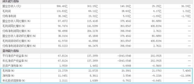  控股|竣工造假被立案！中梁控股2年狂奔进千亿，净负债率曾达1790.2%