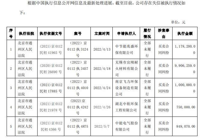 V观财报｜启迪环境成“老赖”，什么情况？