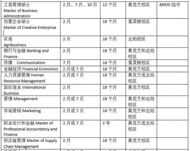 直通|新西兰留学丨新西兰这三所学校可免雅思，承认硕士英文直通班！