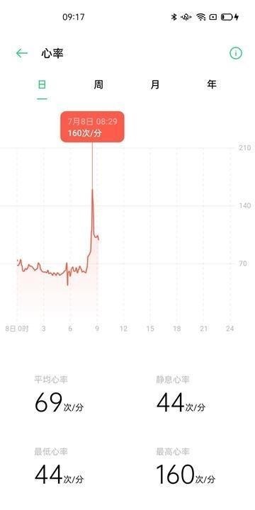 手环|OPPO 手环时尚版评测:时尚、轻快、高颜值的健康智能手环