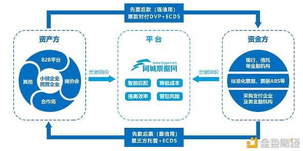  交易量|来了 同城票据网2020年交易量破一万亿