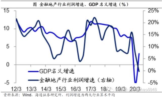 海通|海通姜超：股票牛市并未结束，只不过...