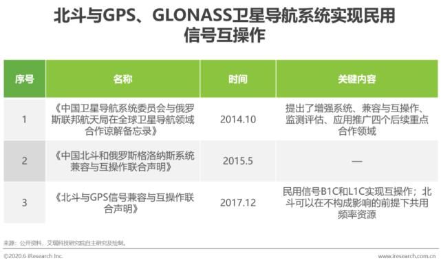 回顾|【回顾】2020年中国卫星导航行业研究报告