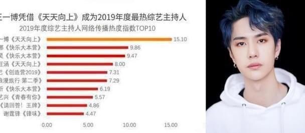  王一博|王一博被嘲没有学历，优秀的人始终优秀，学历重要但不能代表一切