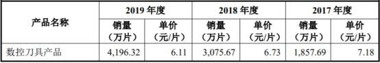  现金|欧科亿收到现金被营收甩远 员工数连降研发费率垫底