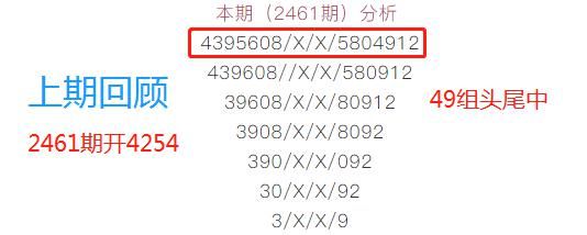  高手|【特区加急】燃！“加急信息”头尾3连中，留言区高手论码，不亦乐乎！