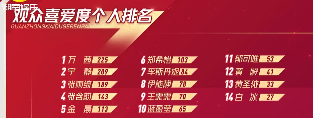  丹妮|李斯丹妮战胜王霏霏成队长, 刚想说出这句话, 没想到被张雨绮制止