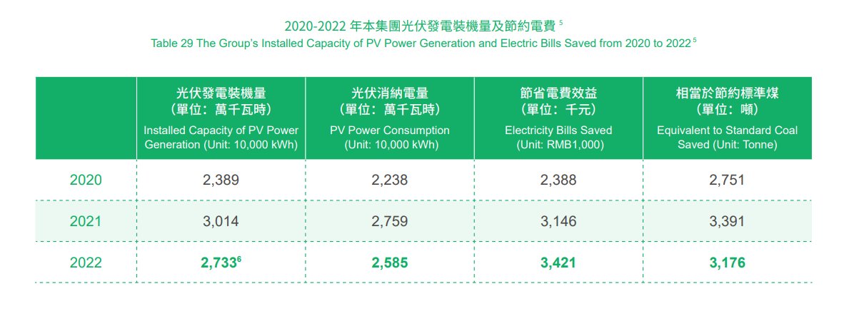 中国联塑发布2022年ESG报告：逐浪绿色产业，助力“双碳”目标