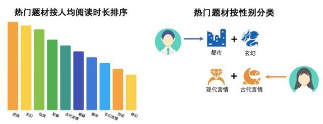  数据|米读发布2020年内容生态数据报告