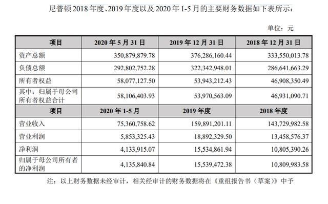 拟购|正元智慧拟购尼普顿并募资1.8亿 明日复牌