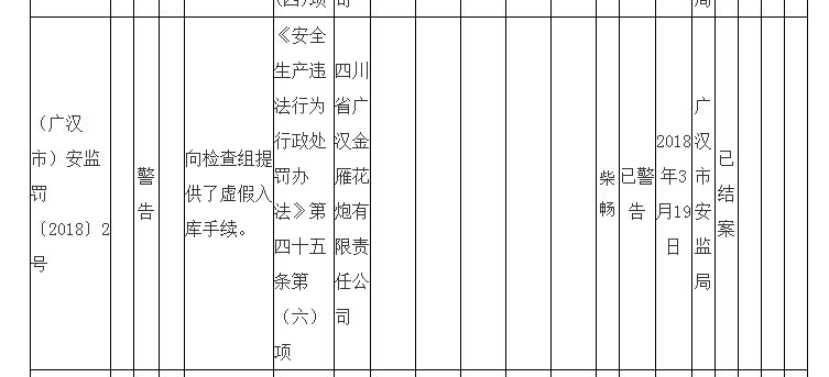  四川|四川燃爆花炮厂曾多次被处罚，去年就曾发生燃爆事故