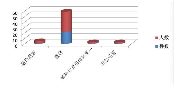  案件|未成年人涉计算机、网络罪案有何特点？徐汇检察院发布白皮书