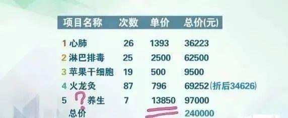 美容美发|七旬老人花576万做“美容”？美容美发这些套路要谨慎