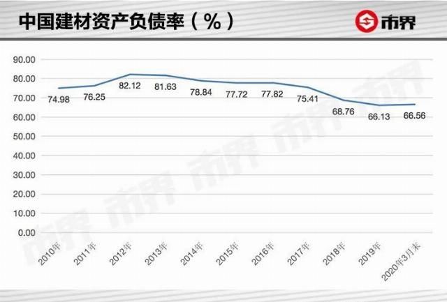  煞费苦心|一次煞费苦心的重组，能否使水泥市场“一哥”易位？