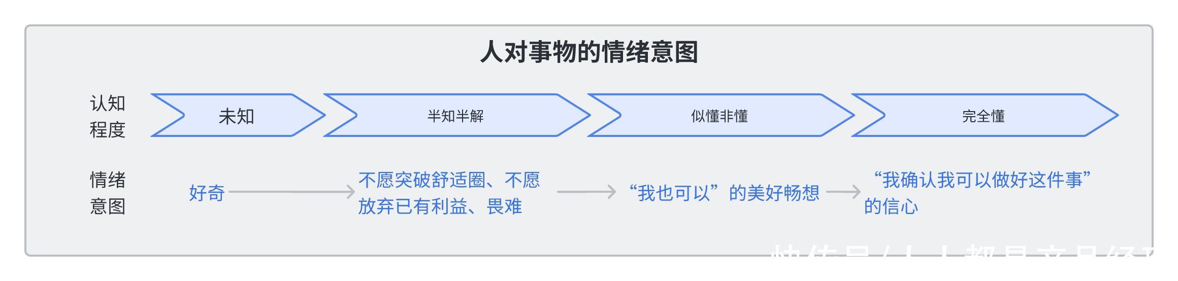 以小鹅通直播为例，分析SaaS的新获客模式“C端用户转B端客户”