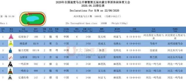 速度|一鸣马业邢兰凯旗下赛驹“玉娇龙”夺2020年全国速度马公开赛首冠