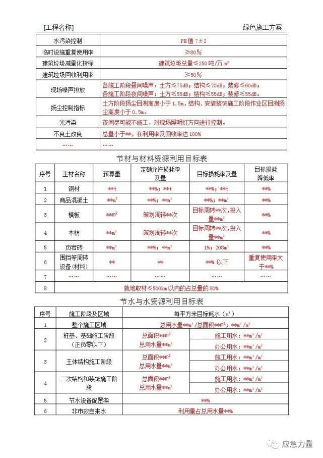 编制|绿色施工方案编制指南（安全技术）