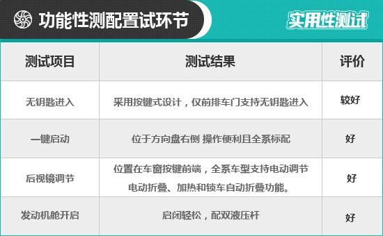  实用性|2020款荣威RX5 PLUS 日常实用性测试报告
