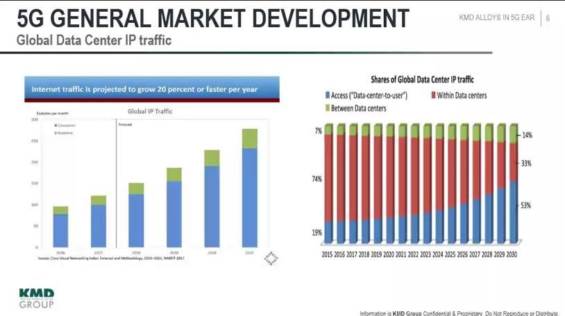 材料|5G时代:连接器从材料到设计的新挑战