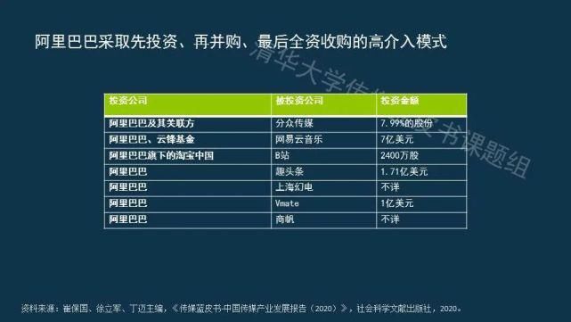  蓝皮书|传媒蓝皮书：传媒各领域呈现“视频化”和“直播化”趋势