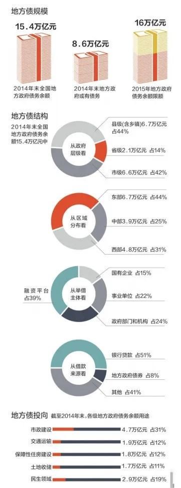  独山县|惨剧！因为一栋楼 37万人欠了400亿