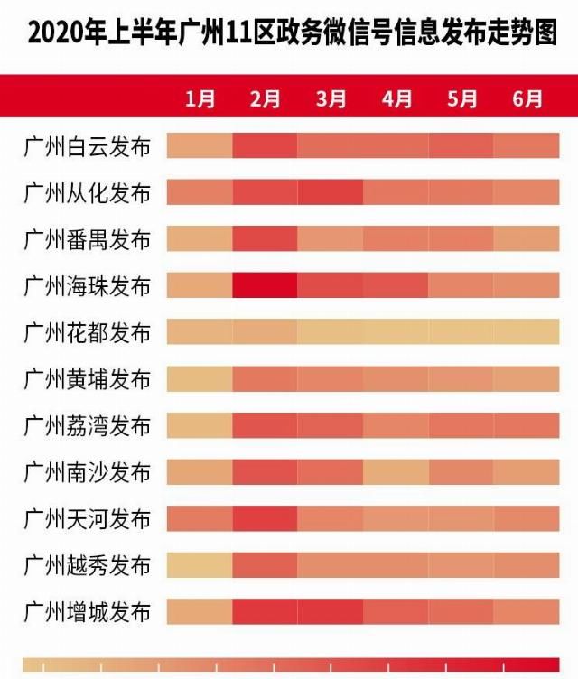  黄埔|疫情之下广州政务新媒体区榜：黄埔夺冠，花都南沙信息发布更及时