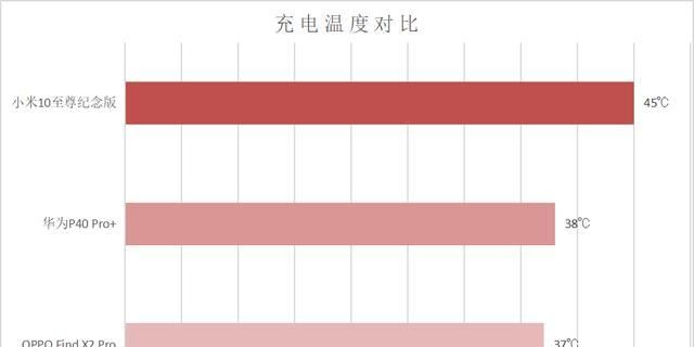 国产|华为OPPO小米“超大杯”巅峰对决！国产头牌你翻谁