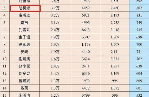 尴尬|谢娜主持尴尬,选手唱功车祸现场,青春有你总决赛是最差的一届了