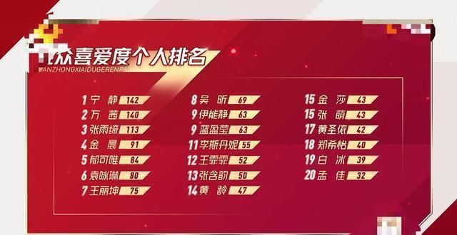  遮羞布|两轮倒一惨遭淘汰的孟佳，彻底揭开《乘风破浪》的“遮羞布”