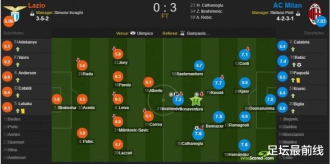 拉齐奥|AC米兰3-0吃下拉齐奥,圣西罗终于不再充当送分童子