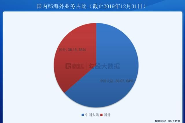  数字|创维数字：被低估的5G细分产业龙头，客户和技术奠定长期估值基础