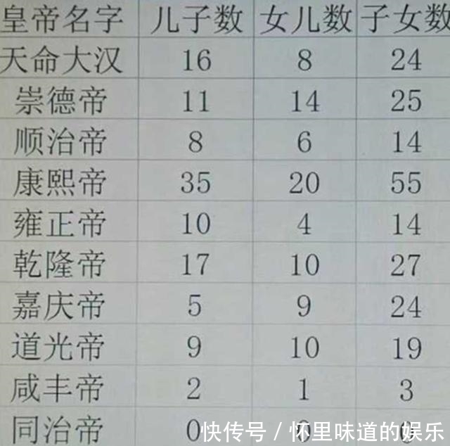 紫禁城|紫禁城里的隐形杀手, 硬害得大清三代断子绝孙, 他们到死都不知道